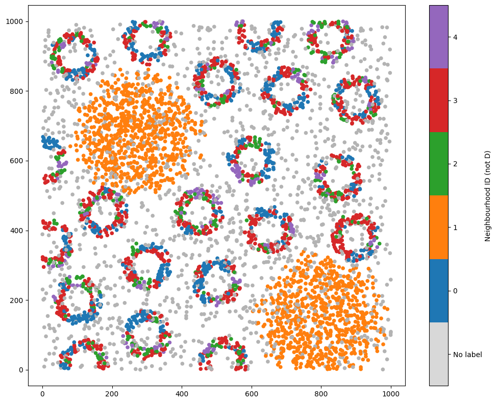../../_images/_collections_network_analysis_Network_methods_-_1_-_neighbourhood_analysis_15_1.png