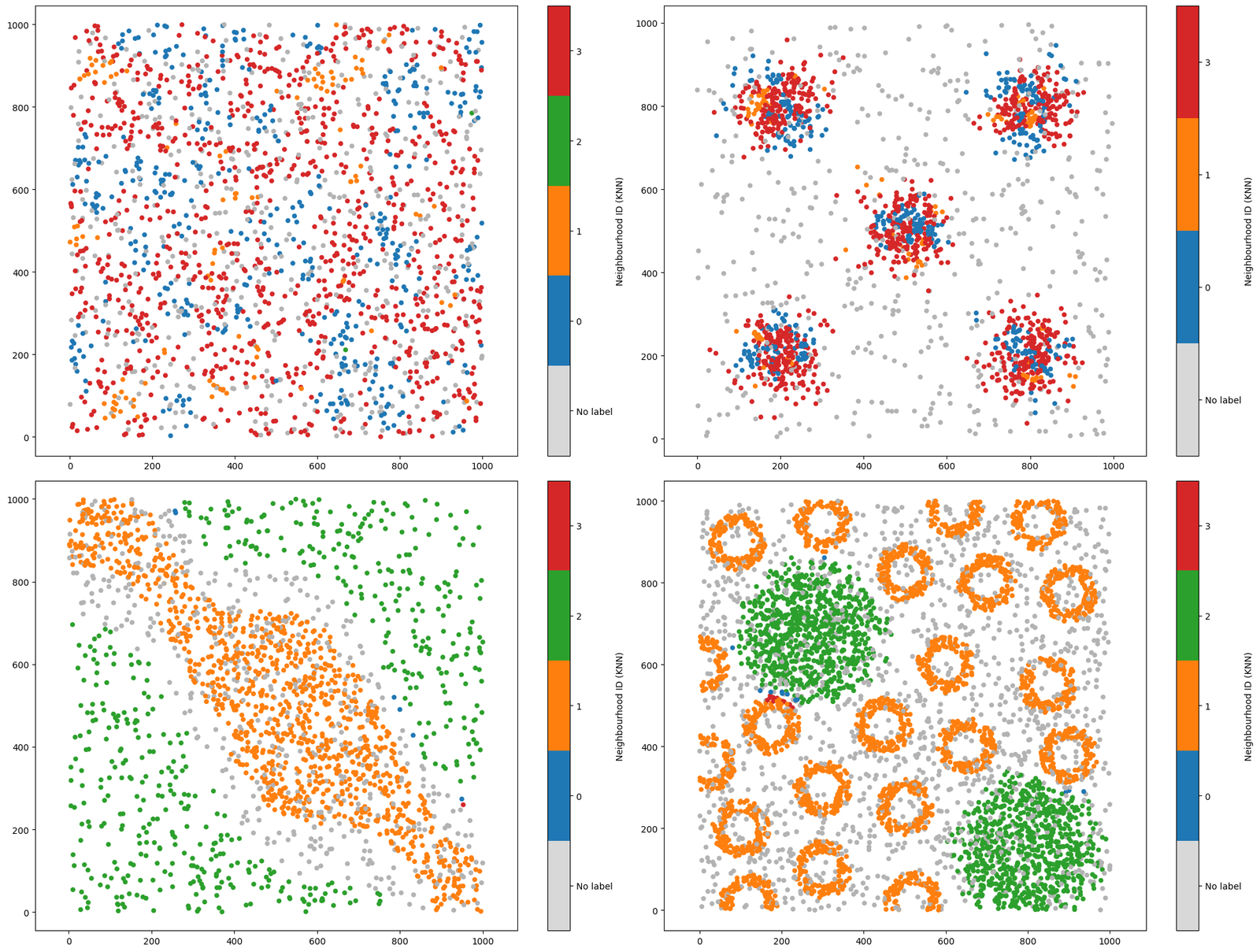 ../../_images/_collections_network_analysis_Network_methods_-_1_-_neighbourhood_analysis_20_1.png