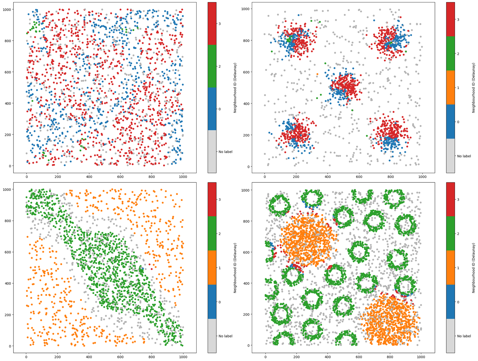 ../../_images/_collections_network_analysis_Network_methods_-_1_-_neighbourhood_analysis_25_1.png