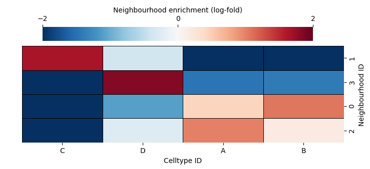 ../../_images/_collections_network_analysis_Network_methods_-_1_-_neighbourhood_analysis_7_1.png