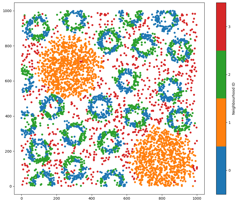 ../../_images/_collections_network_analysis_Network_methods_-_1_-_neighbourhood_analysis_9_1.png