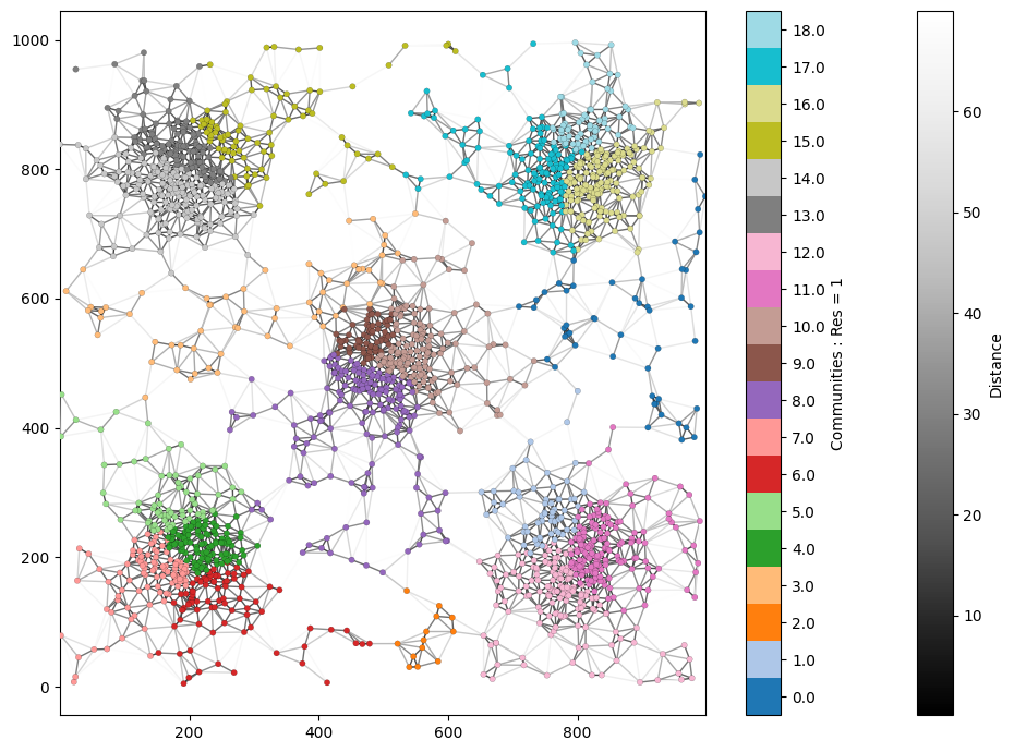 ../../_images/_collections_network_analysis_Network_methods_-_2_-_community_detection_10_1.png