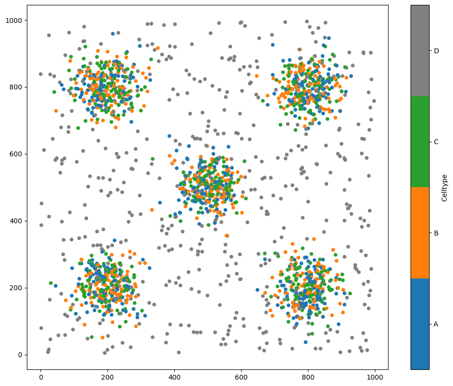../../_images/_collections_network_analysis_Network_methods_-_2_-_community_detection_2_2.png