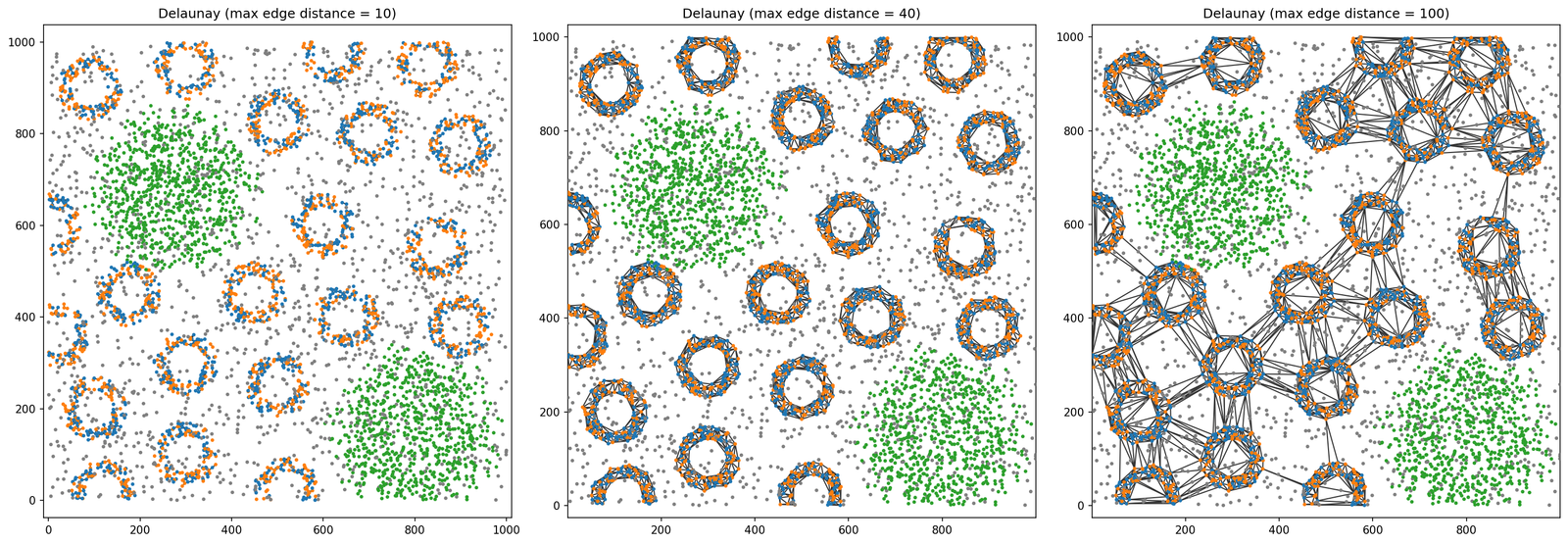 ../../_images/_collections_network_analysis_Network_methods_-_3_-_graph_filtrations_4_0.png