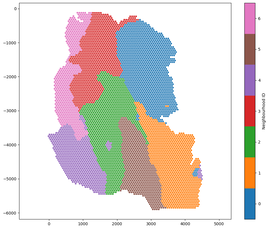 ../../_images/_collections_network_analysis_Network_methods_-_5_-_visualising_neighbourhood_clusters_14_2.png