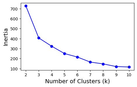 ../../_images/_collections_network_analysis_Network_methods_-_5_-_visualising_neighbourhood_clusters_8_1.png