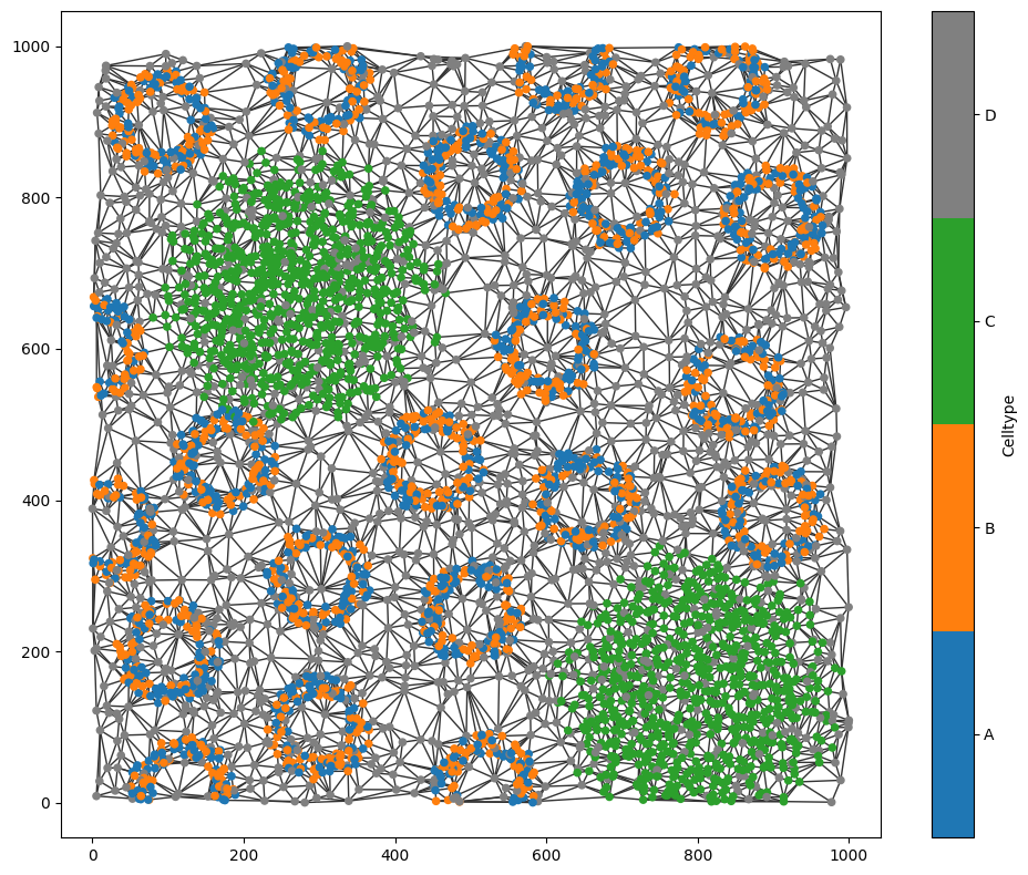 ../../_images/_collections_network_analysis_Network_methods_-_6_-_adjacency_permutation_test_11_2.png