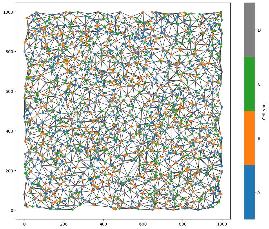 ../../_images/_collections_network_analysis_Network_methods_-_6_-_adjacency_permutation_test_2_2.png