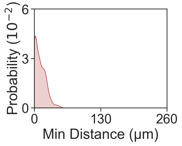 ../../_images/_collections_paper_tutorials_MuSpAn_-_Figure_3_15_2.png