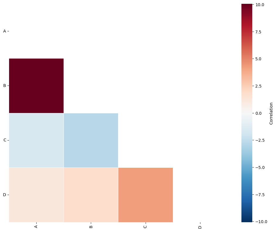 ../../_images/_collections_region_based_analysis_quadrat_correlation_11_0.png