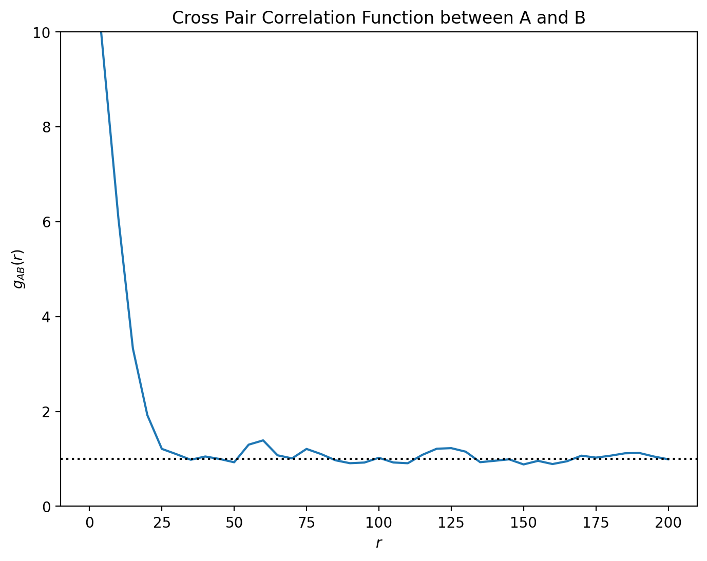../../_images/_collections_spatial_analysis_methods_Spatial_stats_-_2_-_boundary_corrections_8_0.png