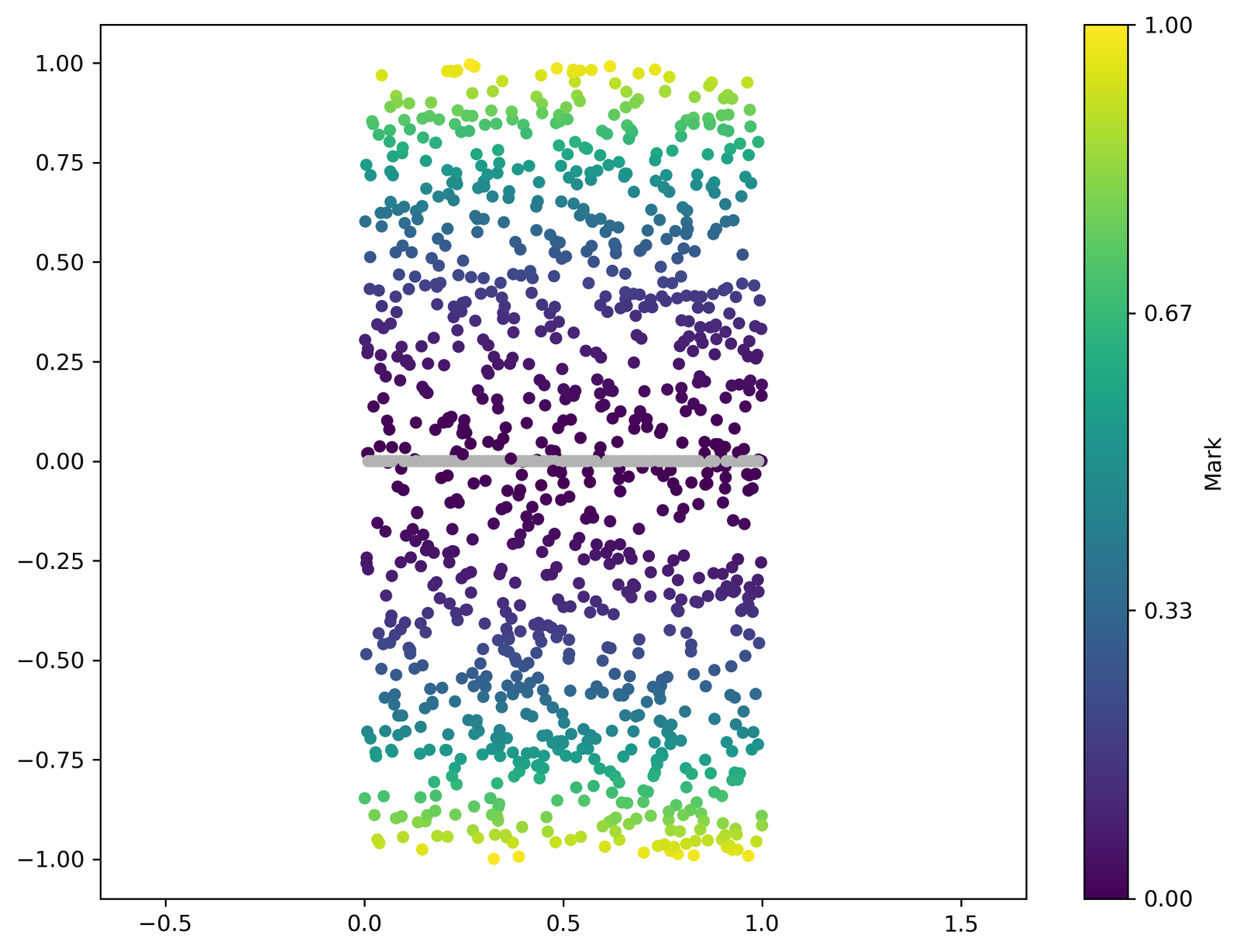 ../../_images/_collections_spatial_analysis_methods_Spatial_stats_-_3_-_wPCF_2_1.png