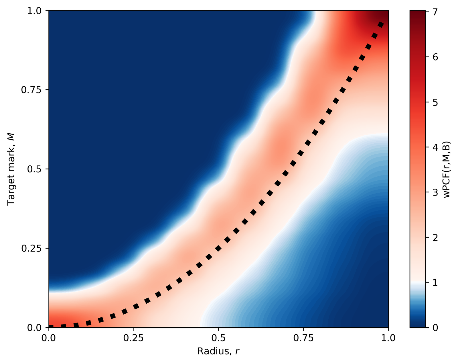 ../../_images/_collections_spatial_analysis_methods_Spatial_stats_-_3_-_wPCF_4_1.png