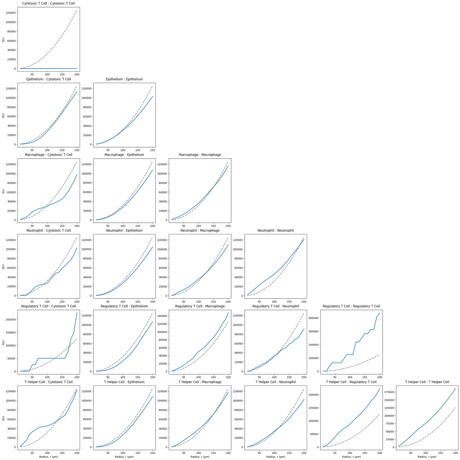 ../../_images/_collections_spatial_analysis_methods_Spatial_stats_-_5_-_RipleysK_14_0.png