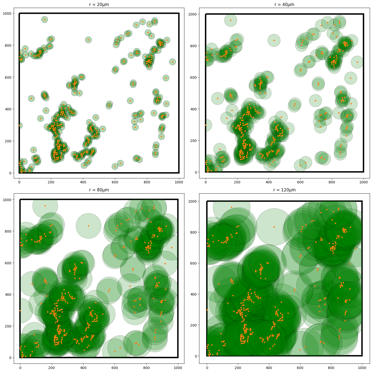 ../../_images/_collections_spatial_analysis_methods_Spatial_stats_-_5_-_RipleysK_4_1.png
