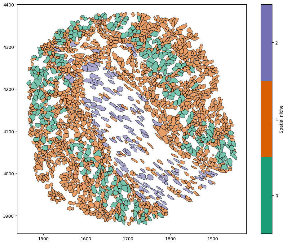 ../../_images/_collections_workflows_Workflows_-_3_-_Identifying_spatial_niches_14_1.png