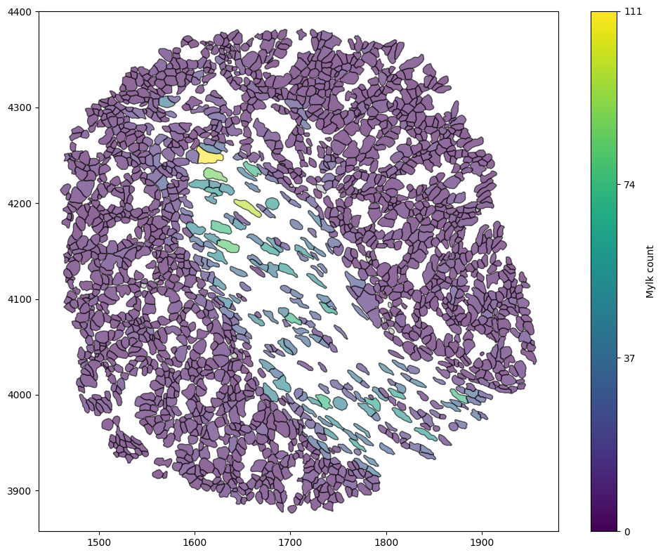 ../../_images/_collections_workflows_Workflows_-_3_-_Identifying_spatial_niches_6_2.png