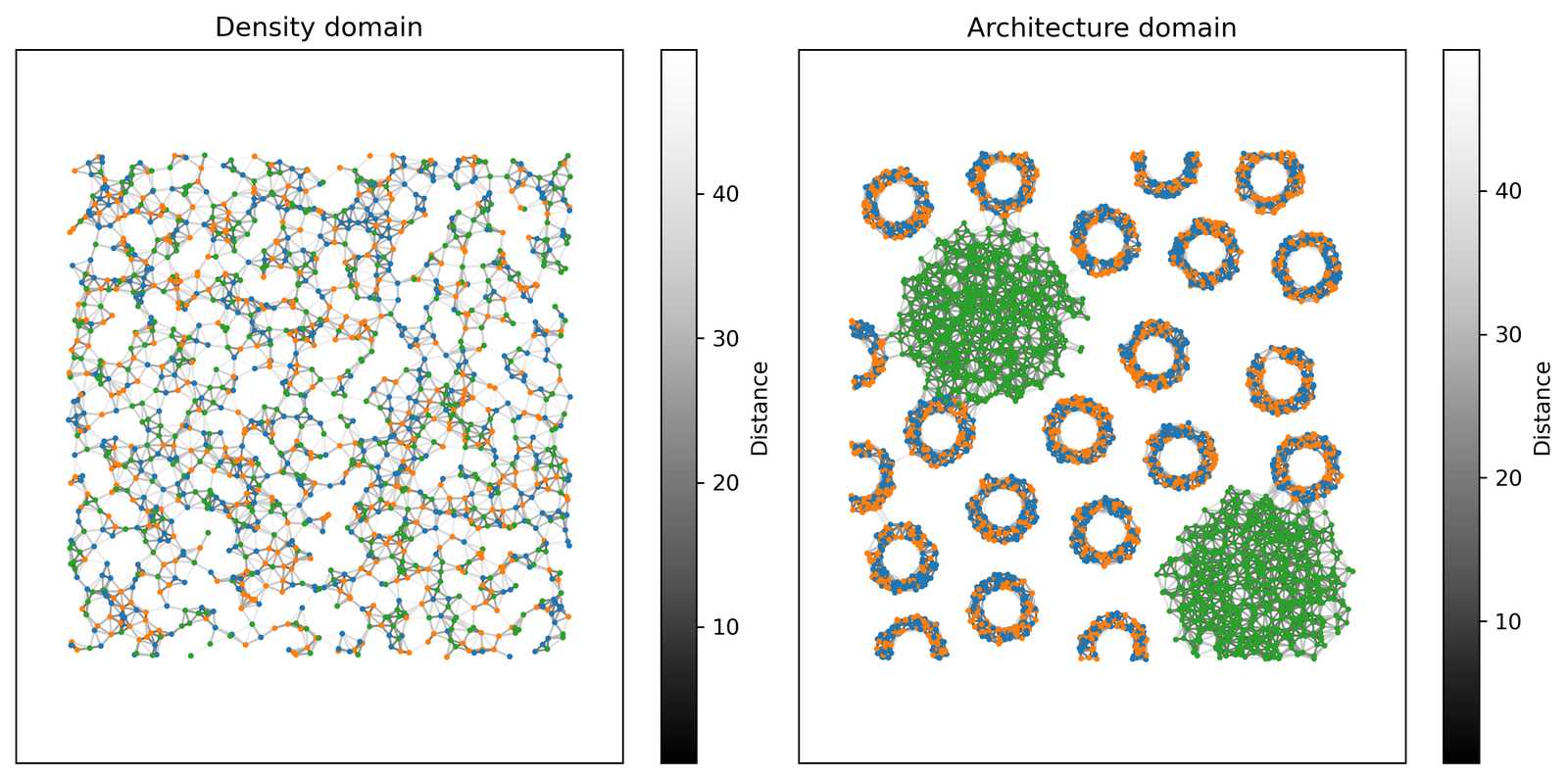 ../../_images/_collections_spatial_networks_Spatial_net_-_Comparing_networks_15_1.png