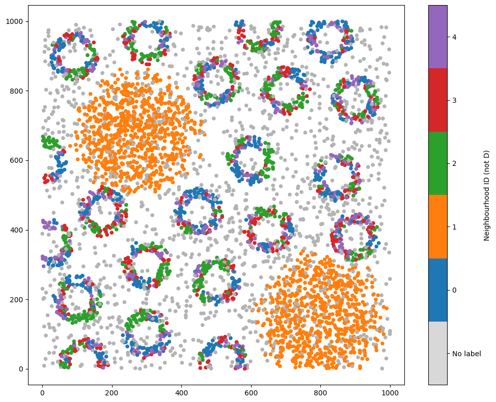 ../../_images/_collections_network_analysis_Network_methods_-_1_-_neighbourhood_analysis_15_1.png