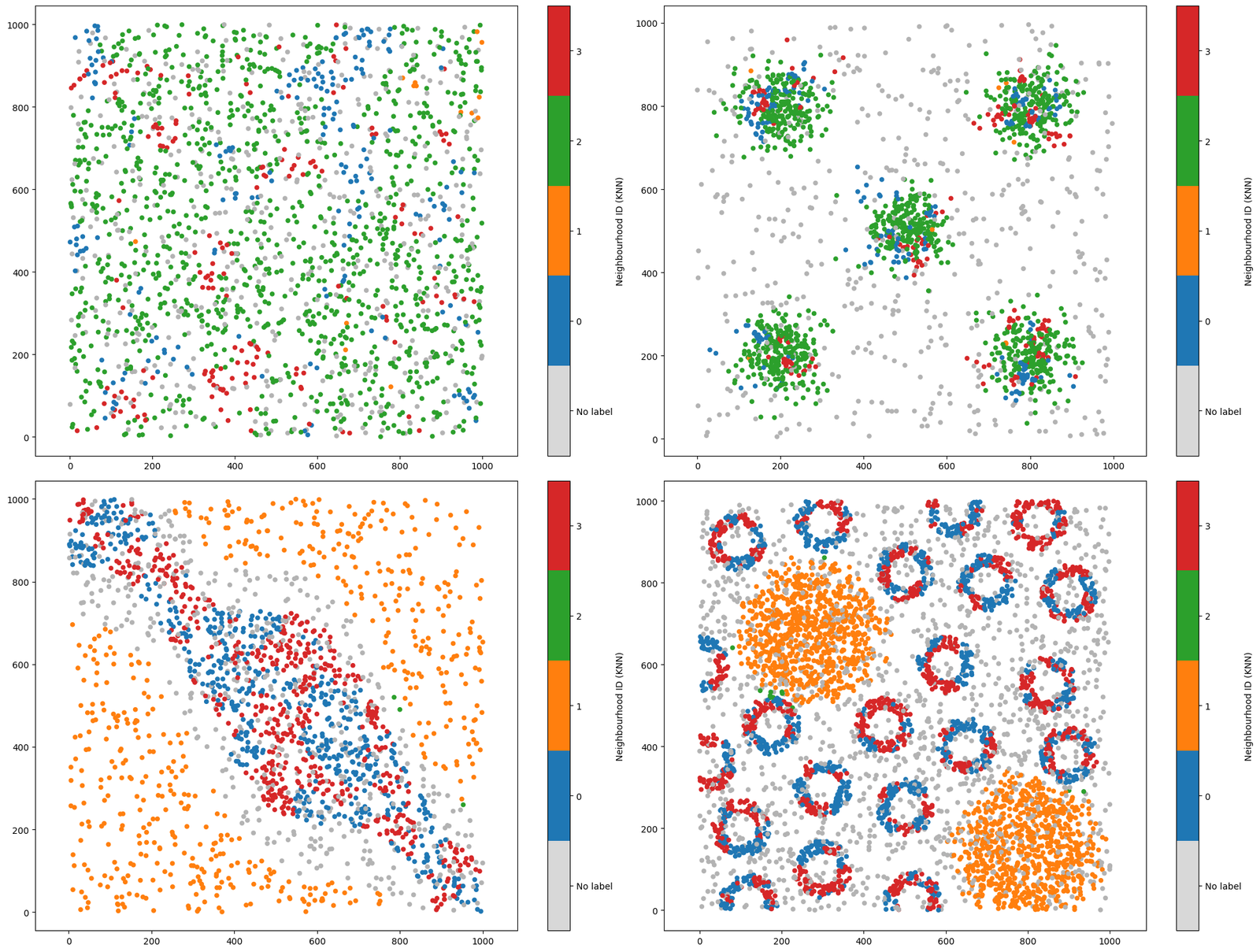 ../../_images/_collections_network_analysis_Network_methods_-_1_-_neighbourhood_analysis_20_1.png