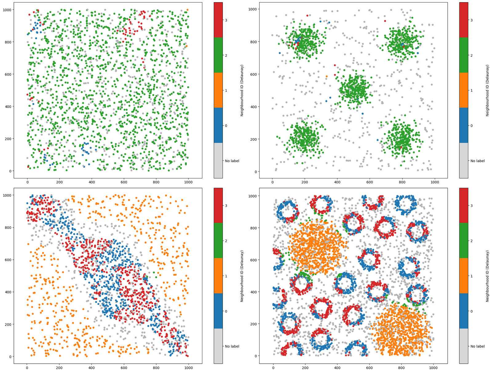 ../../_images/_collections_network_analysis_Network_methods_-_1_-_neighbourhood_analysis_25_1.png