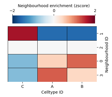 ../../_images/_collections_network_analysis_Network_methods_-_1_-_neighbourhood_analysis_26_1.png