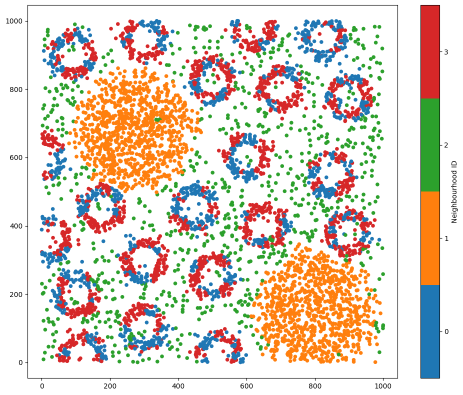 ../../_images/_collections_network_analysis_Network_methods_-_1_-_neighbourhood_analysis_9_1.png