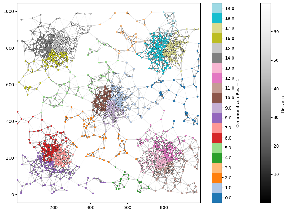 ../../_images/_collections_network_analysis_Network_methods_-_2_-_community_detection_10_1.png