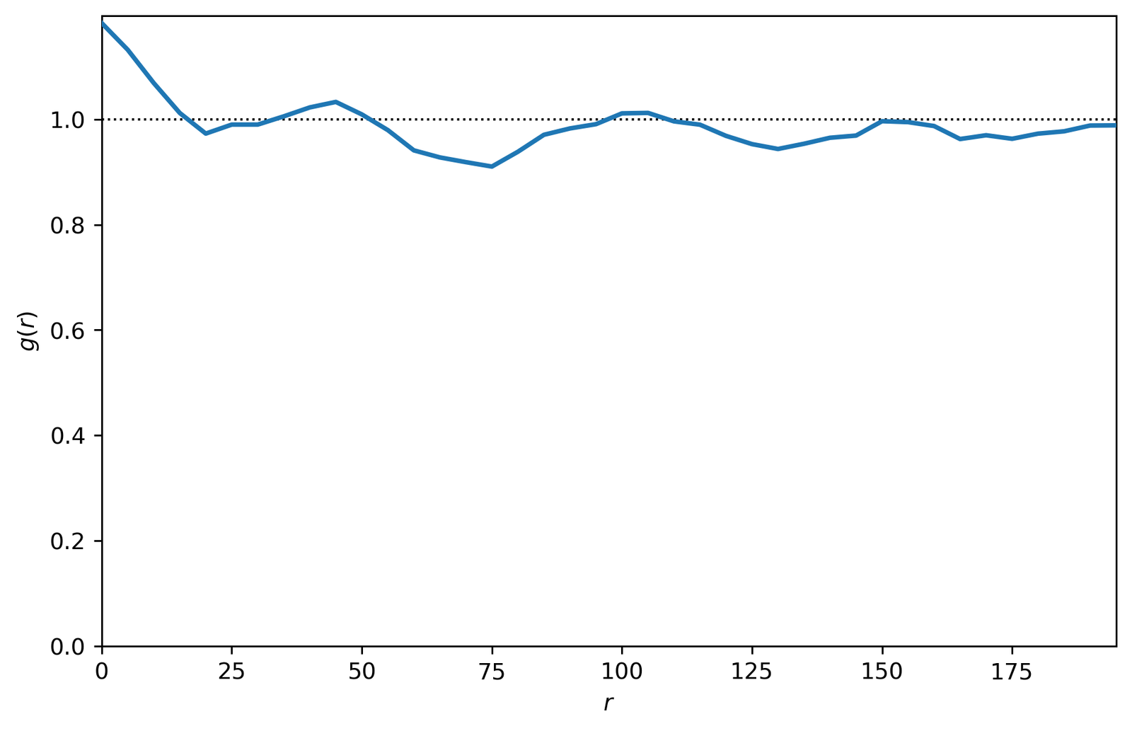 ../../_images/_collections_spatial_analysis_methods_Spatial_stats_-_1_-_pcf_4_0.png