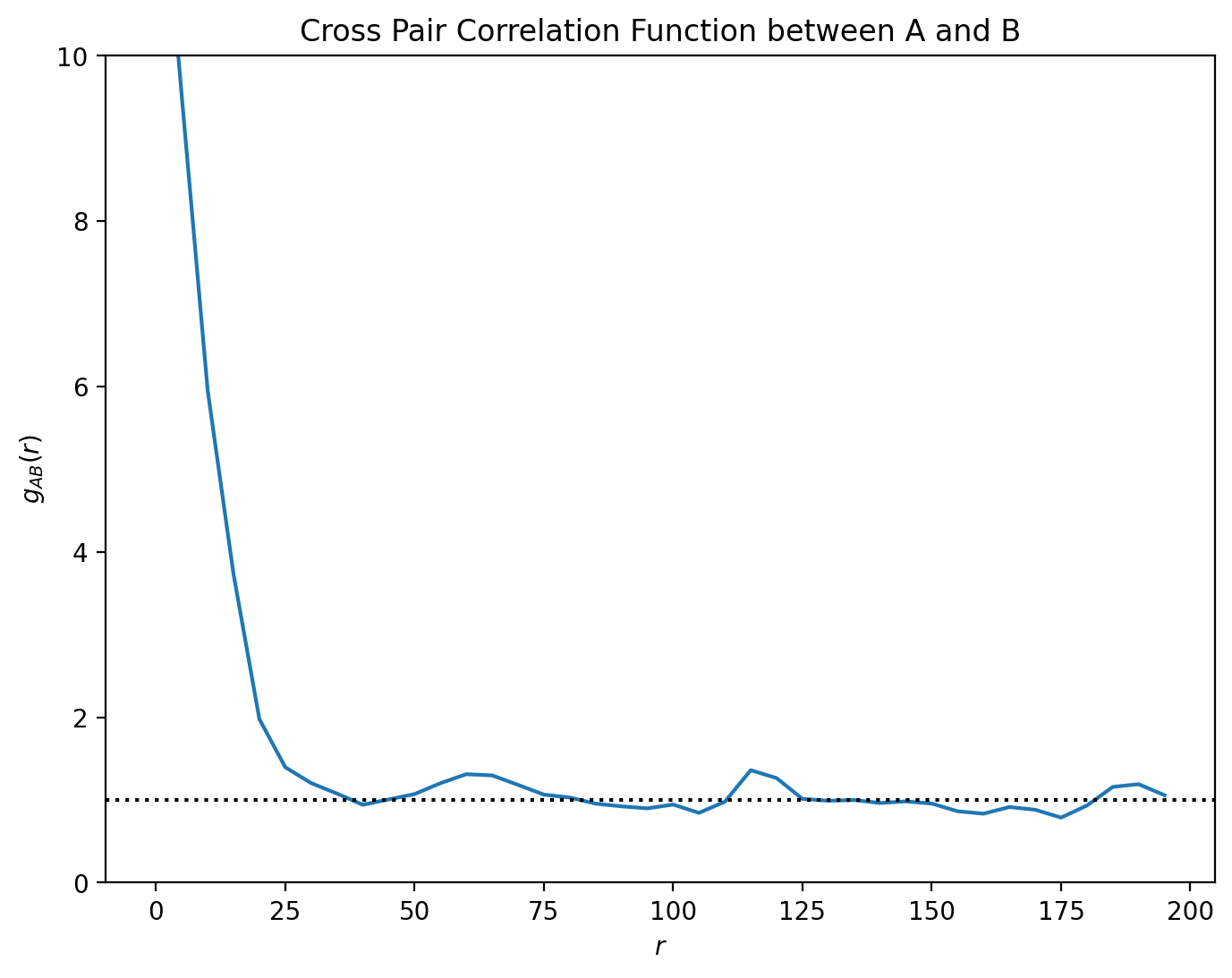 ../../_images/_collections_spatial_analysis_methods_Spatial_stats_-_2_-_boundary_corrections_8_0.png