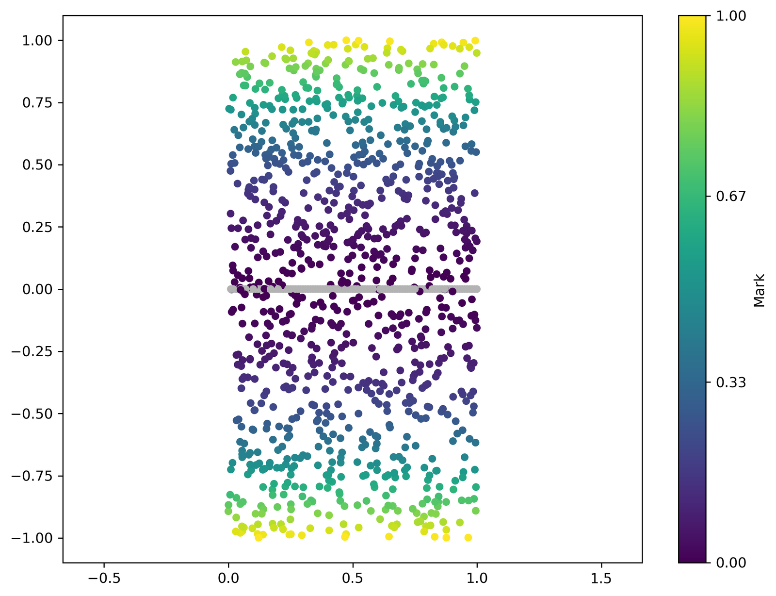 ../../_images/_collections_spatial_analysis_methods_Spatial_stats_-_3_-_wPCF_2_1.png