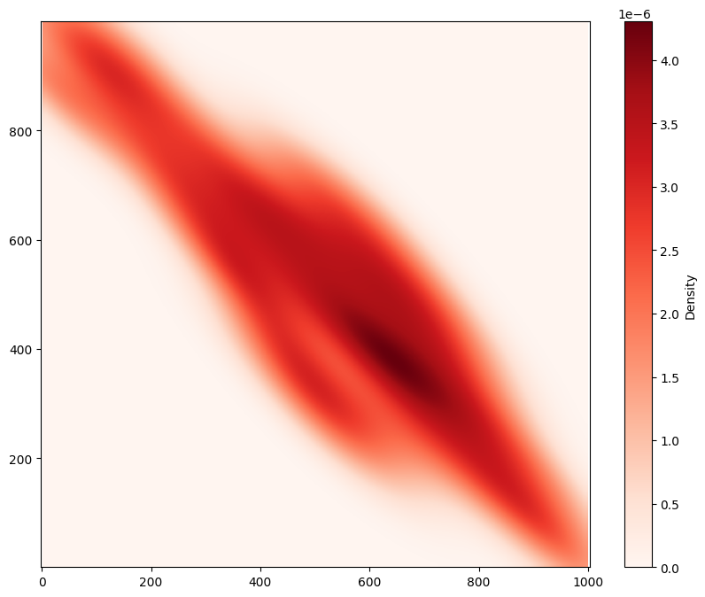 ../../_images/_collections_distribution_analysis_Distribution_1_-_KDE_8_0.png
