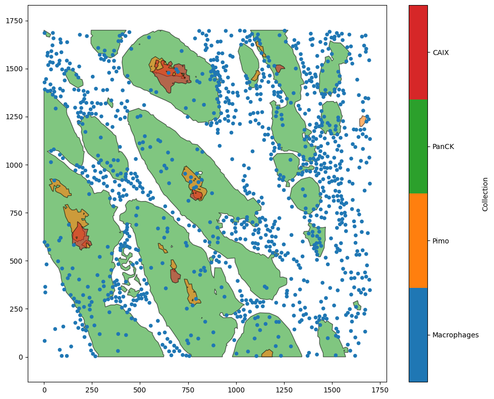 ../../_images/_collections_distribution_analysis_Distribution_2_-_Distributions_in_shapes_2_2.png