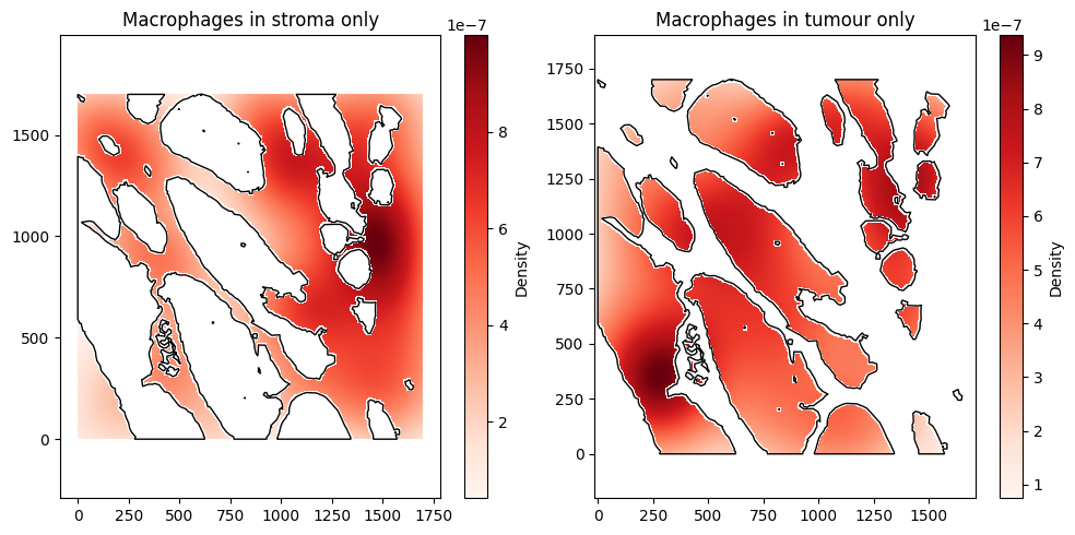 ../../_images/_collections_distribution_analysis_Distribution_2_-_Distributions_in_shapes_6_0.png