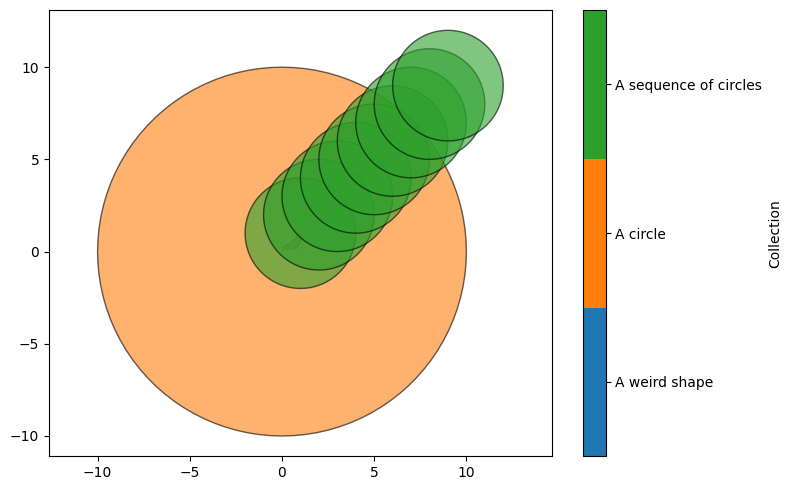 ../../_images/_collections_getting_started_Getting_Started_-_3_-_Shapes_6_1.png