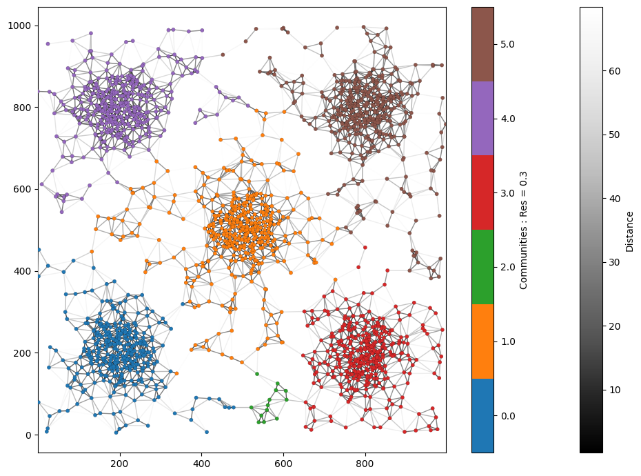../../_images/_collections_network_analysis_Network_methods_-_2_-_community_detection_16_1.png