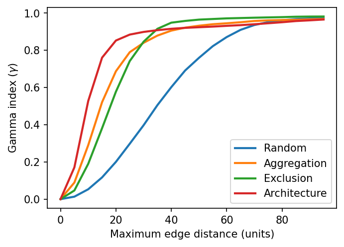 ../../_images/_collections_network_analysis_Network_methods_-_3_-_graph_filtrations_10_1.png