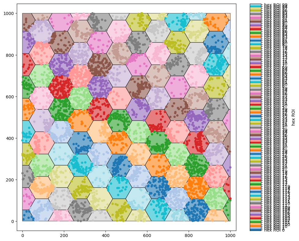 ../../_images/_collections_region_based_analysis_quadrat_correlation_14_1.png