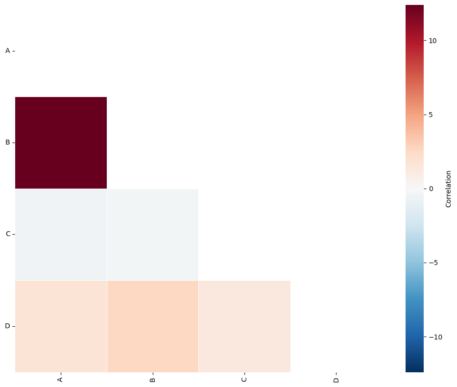 ../../_images/_collections_region_based_analysis_quadrat_correlation_4_0.png