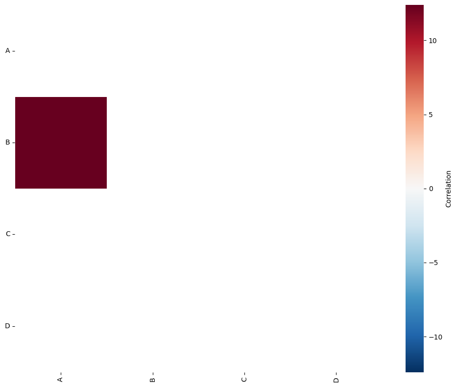 ../../_images/_collections_region_based_analysis_quadrat_correlation_7_1.png