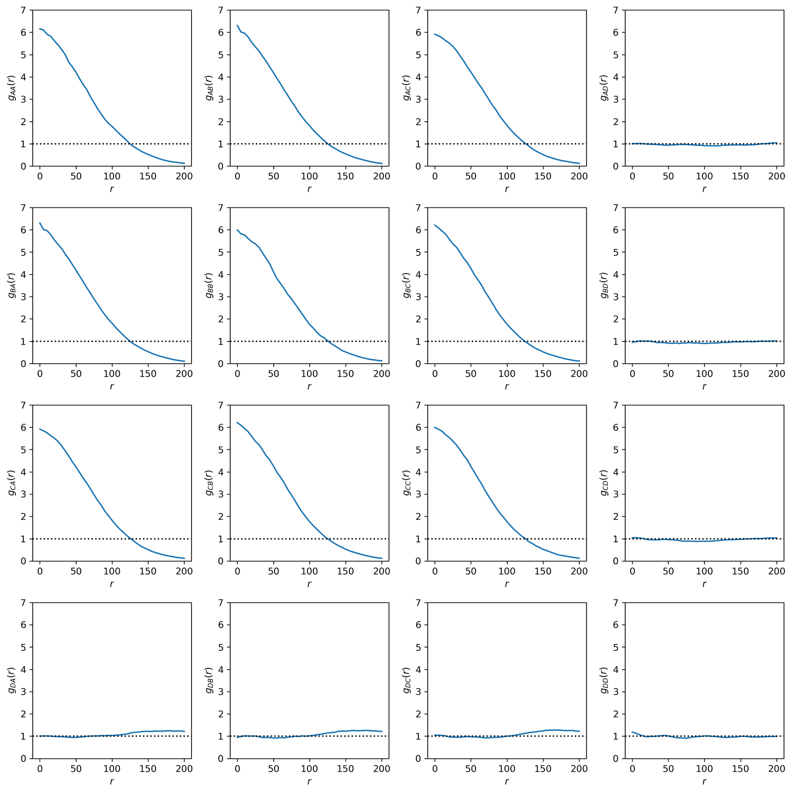 ../../_images/_collections_spatial_analysis_methods_Spatial_stats_-_1_-_pcf_6_0.png