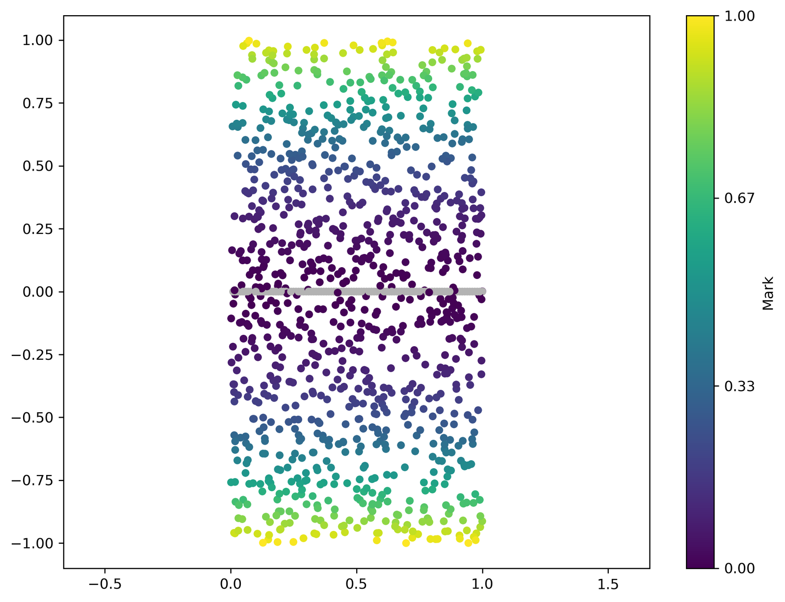 ../../_images/_collections_spatial_analysis_methods_Spatial_stats_-_3_-_wPCF_2_1.png