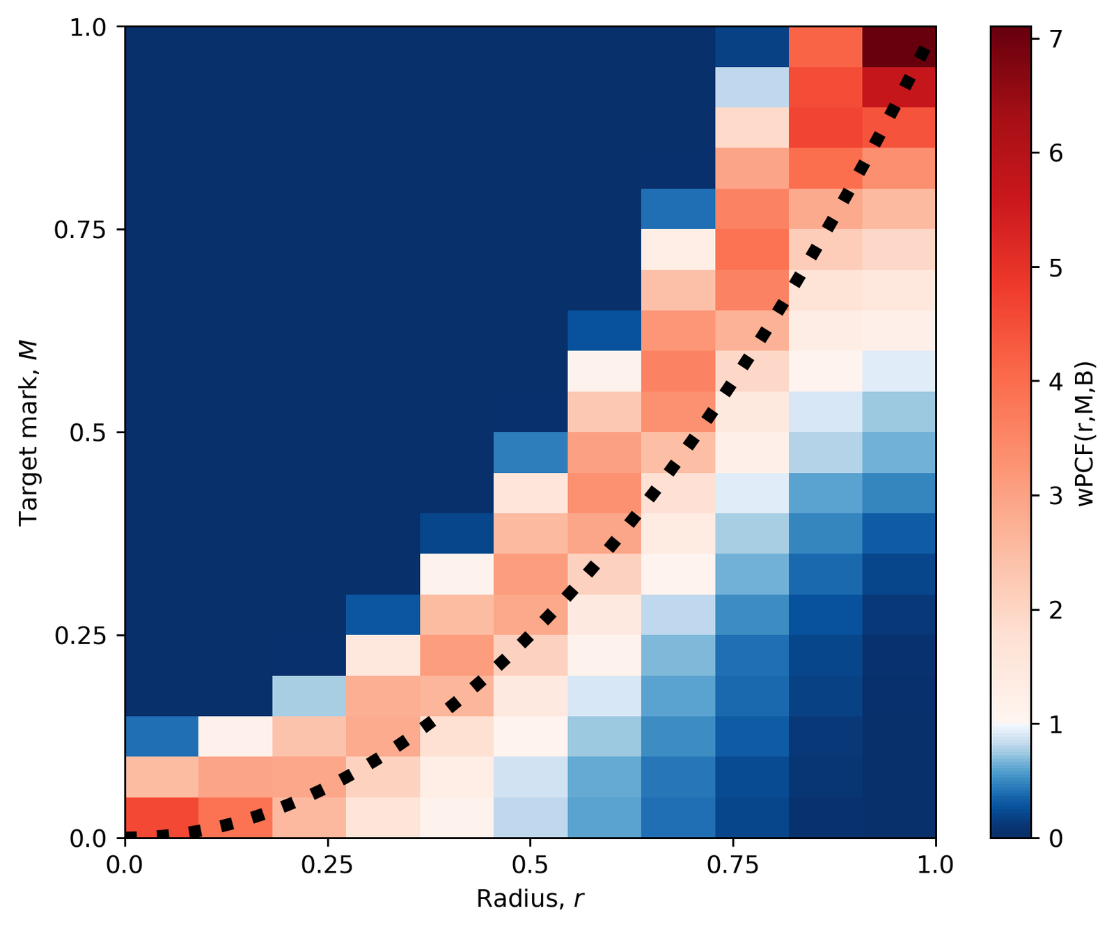 ../../_images/_collections_spatial_analysis_methods_Spatial_stats_-_3_-_wPCF_4_1.png