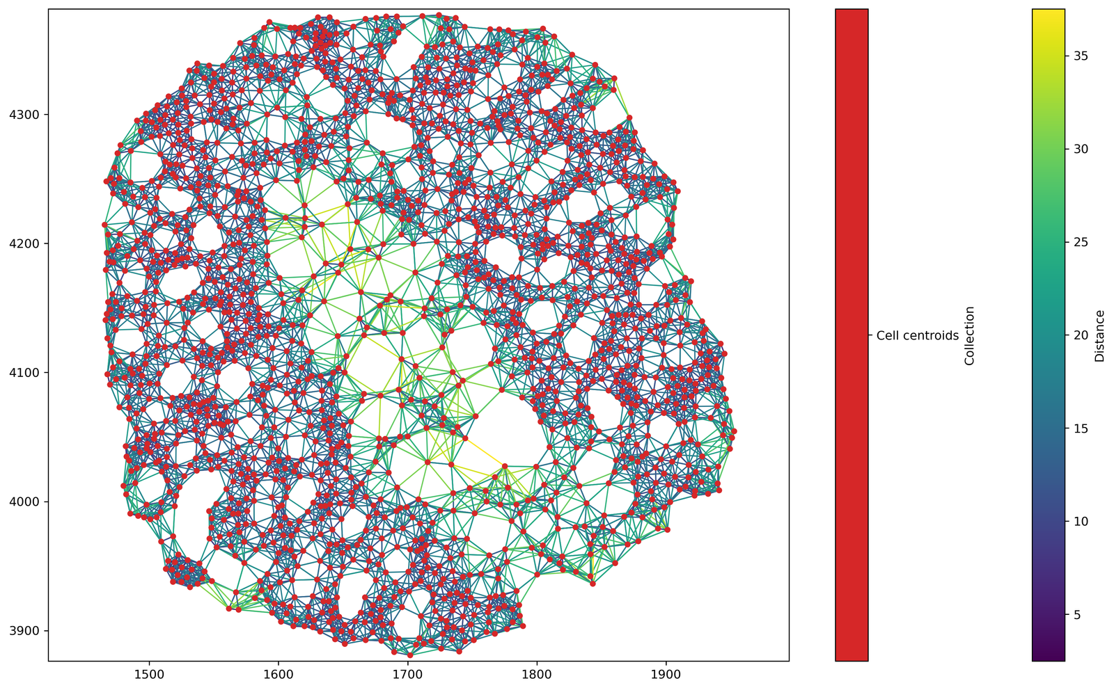 ../../_images/_collections_spatial_networks_Spatial_net_-_Creating_networks_3_6_1.png