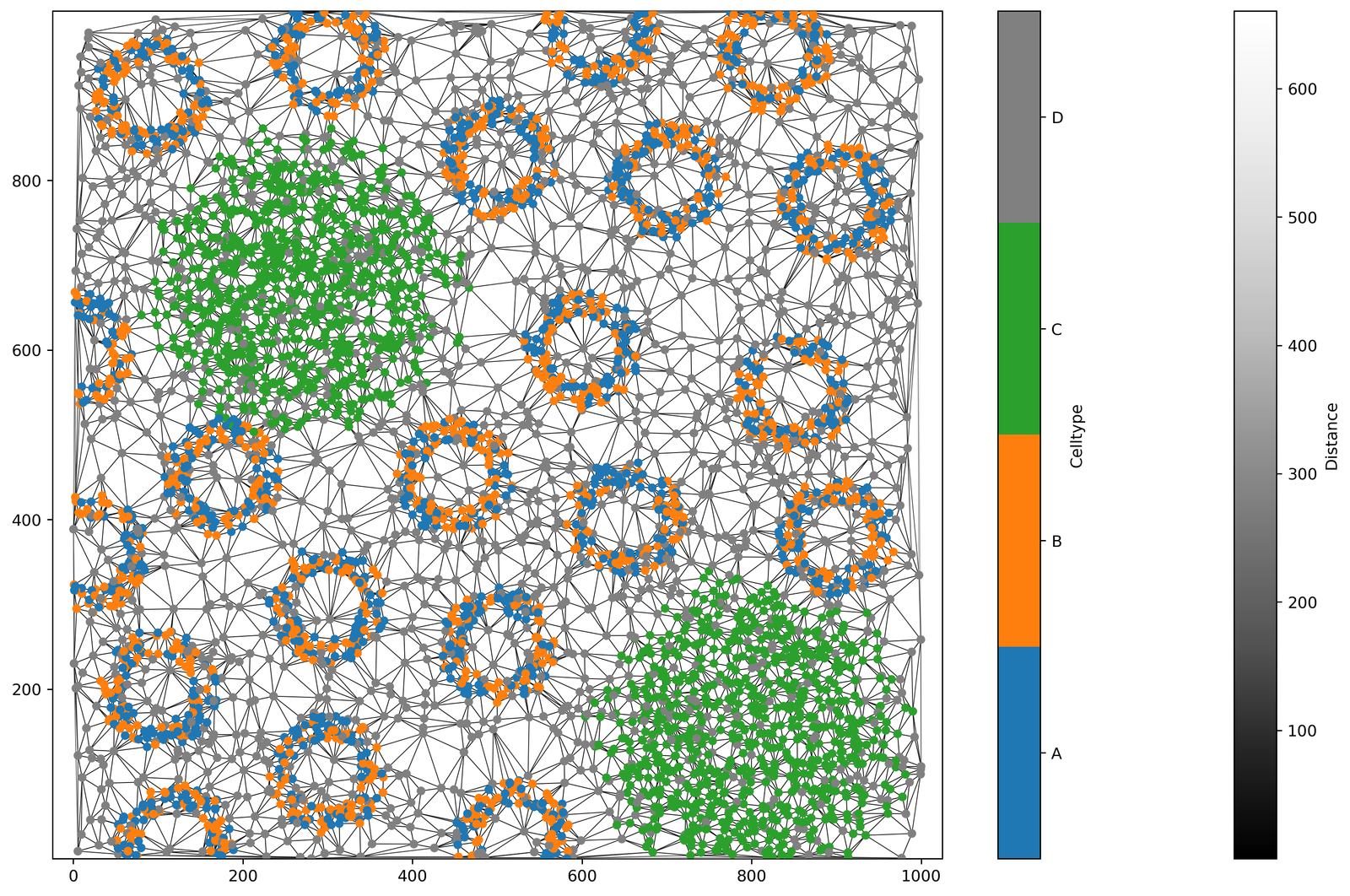 ../../_images/_collections_spatial_networks_Spatial_net_-_Subnetworks_from_queries_4_1.png