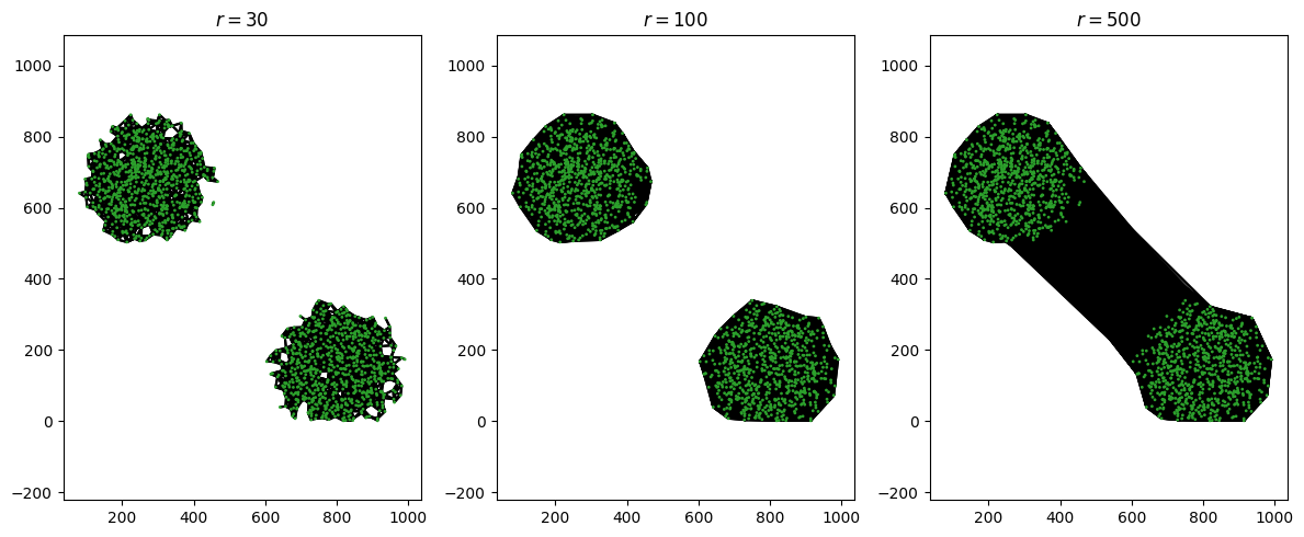 ../../_images/_collections_topology_Topology_1_-_persistent_homology_6_0.png