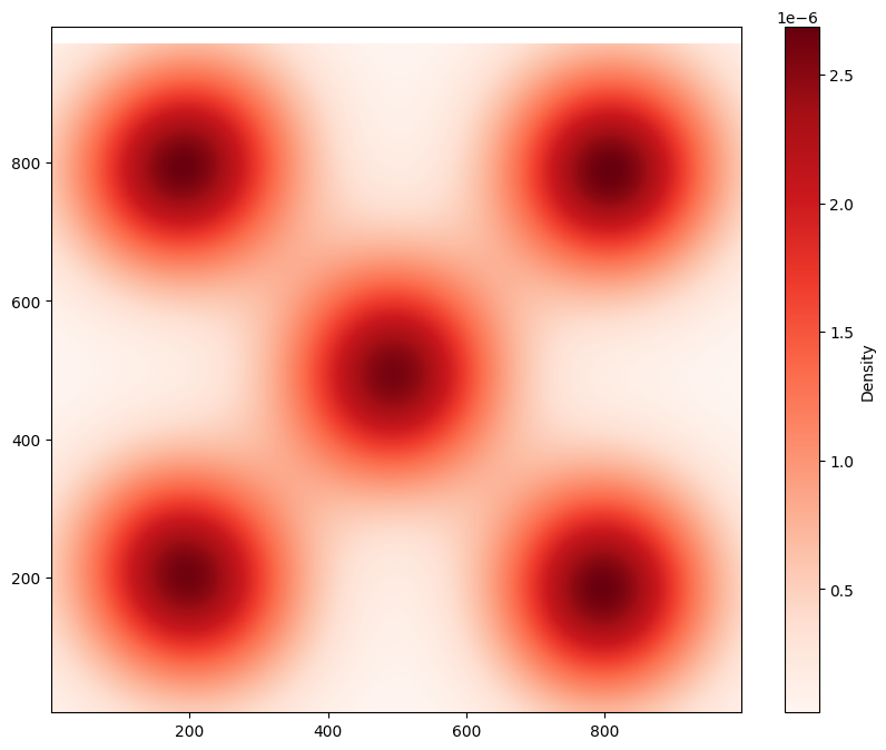 ../../_images/_collections_topology_Topology_2_-_level_set_filtration_4_0.png