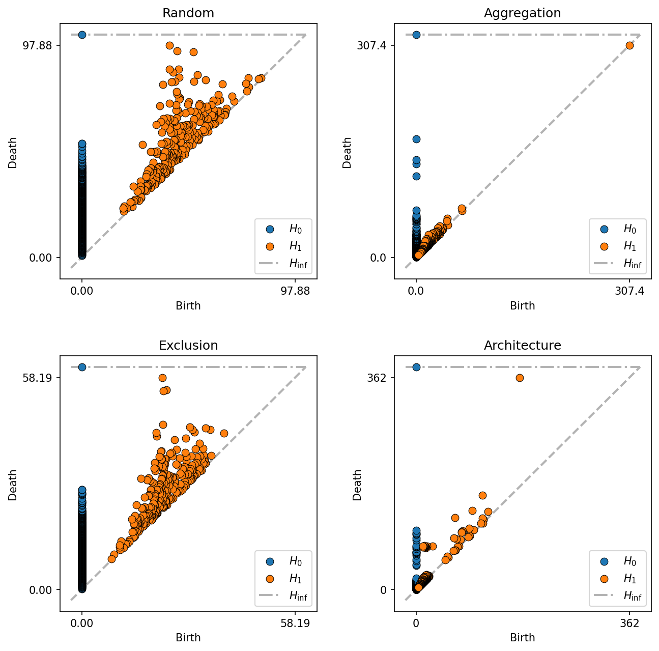 ../../_images/_collections_topology_Topology_3_-_persistence_vectorisation_4_1.png