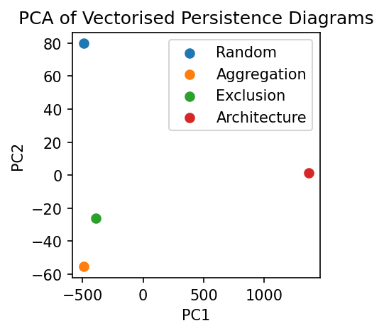 ../../_images/_collections_topology_Topology_3_-_persistence_vectorisation_8_1.png