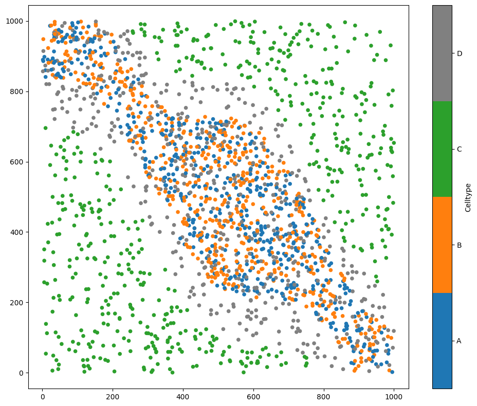 ../../_images/_collections_working_with_objects_WWO_-_3_-_points_to_shape_3_2_2.png
